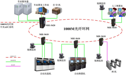 地鐵AFC自動售檢票系統(tǒng) 服務(wù)器工作站的核心作用與技術(shù)解析